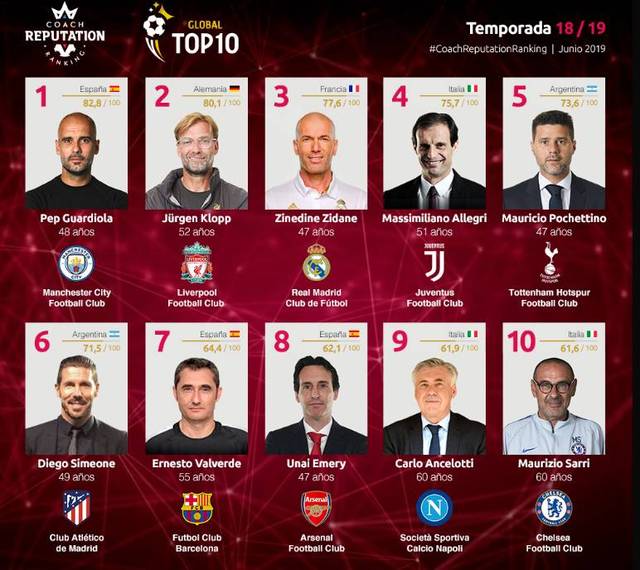 瓜帅放行是双赢？6000万欧+4线争冠！热刺报价马尔穆什